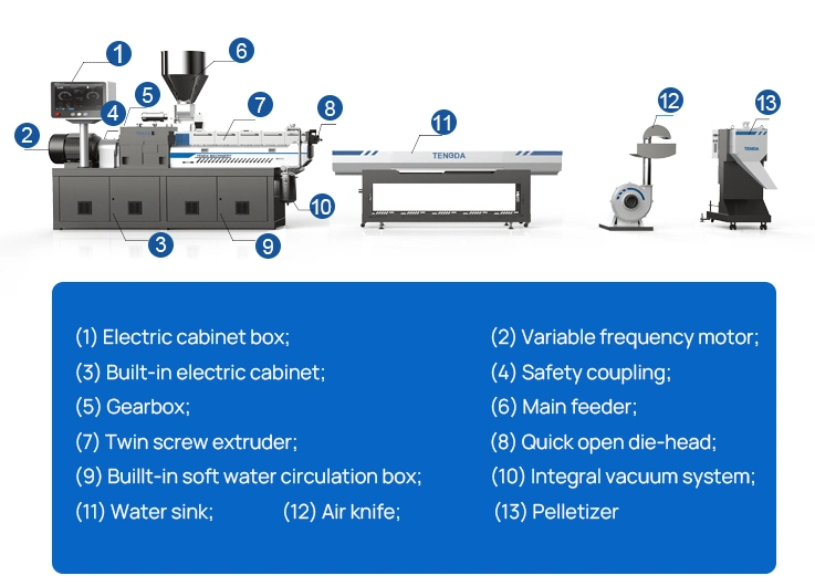 Mini Lab Plastic Masterbatch Polymer Compounding Parallel Co-Rotating Twin Screw Extruder