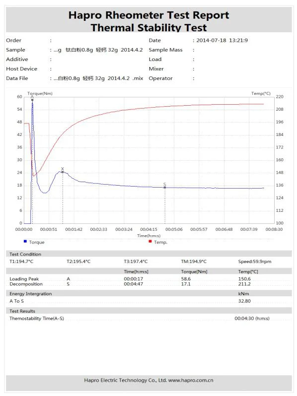 Torque Rheometer for Dry Mixing Experiments of Rubber and Plastic Blends